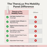 TheraLux Pro Mobility Pane — Comparison