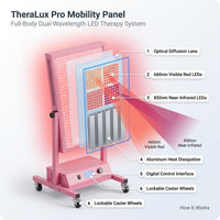 TheraLux Pro Mobility Pane — How It Works